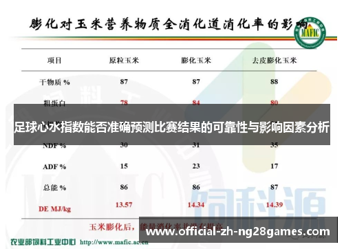 足球心水指数能否准确预测比赛结果的可靠性与影响因素分析