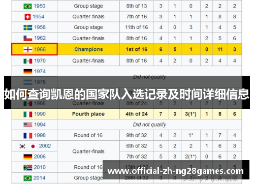 如何查询凯恩的国家队入选记录及时间详细信息